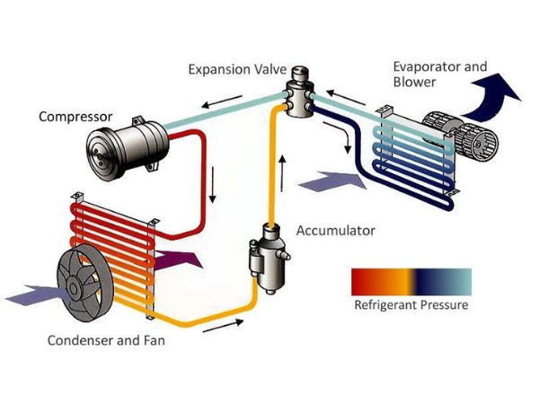 What Are The Parts In An Air Conditioner?